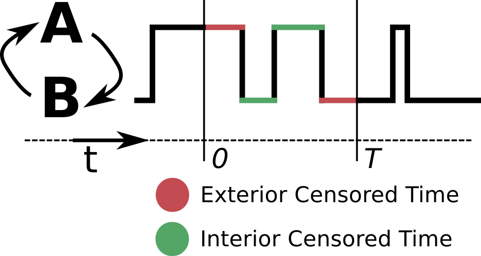 Image representing Beyond Meier-Kaplan: a statistical correction required when analyzing 